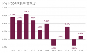 今後のアメリカを中心とした世界経済で起こる9つのこと