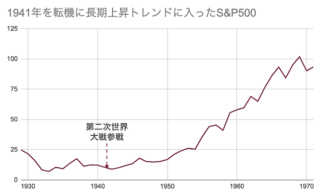 ヨーロッパ金融政策から 吉とでるか凶とでるか
