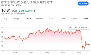 低迷する航空業界の株を買うなら どこの企業か