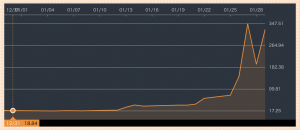ゲームストップ株で盛り上がる個人投資家とメディア それを冷静に眺める市場