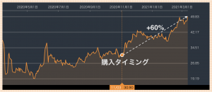 株価 デルタ 航空