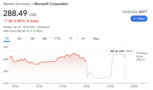 マイクロソフト 株価