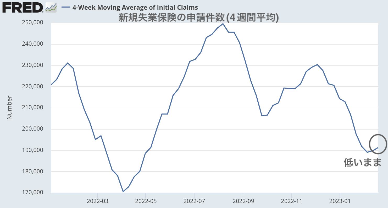 新規失業保険申請件数-4w-2022-02-23 | YUTAの米国株投資ブログ