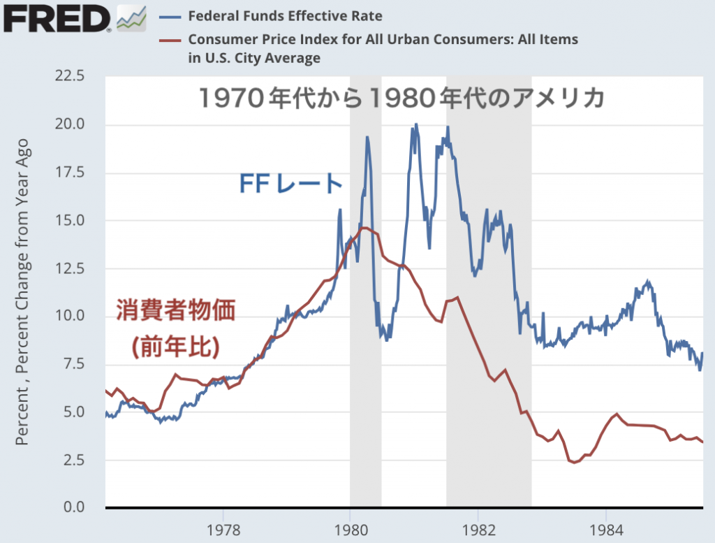 もうアメリカの利上げはいらないんじゃないかと思う理由